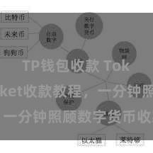 TP钱包收款 TokenPocket收款教程，一分钟照顾数字货币收款手段